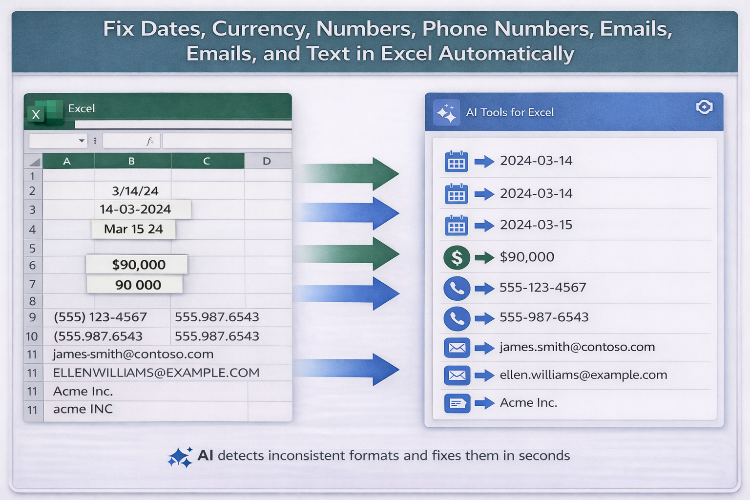 AI automatic formatting in Excel